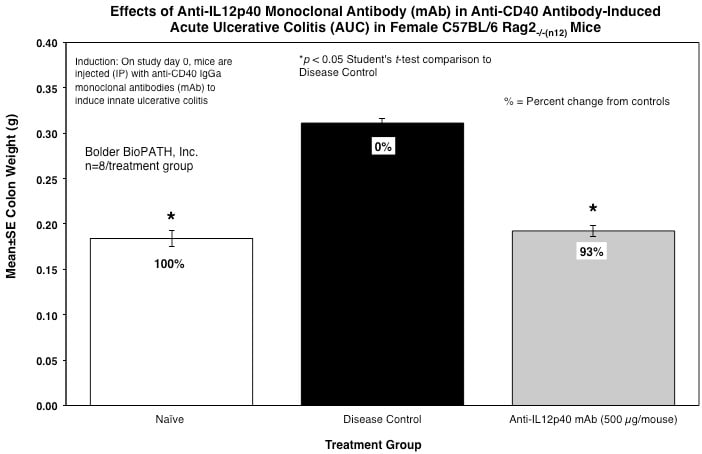 ACD2Graph-MAUC-Colon-Weight