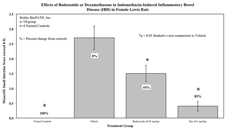 DSS2Graph-RIBD-Small-Intestine-Score-copy