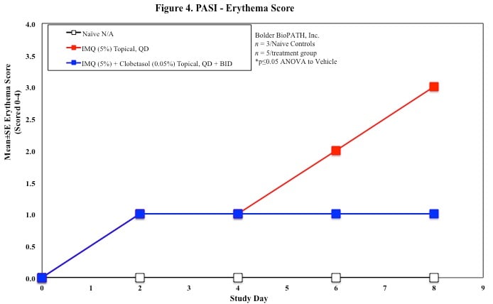 Figure4Mouse-1