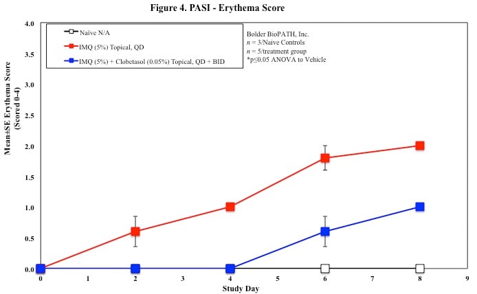 Figure4Rat