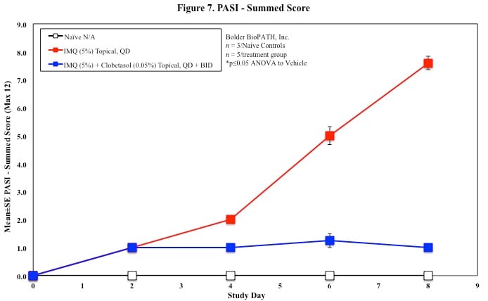 Figure7Mouse