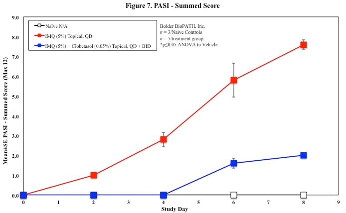 Figure7Rat