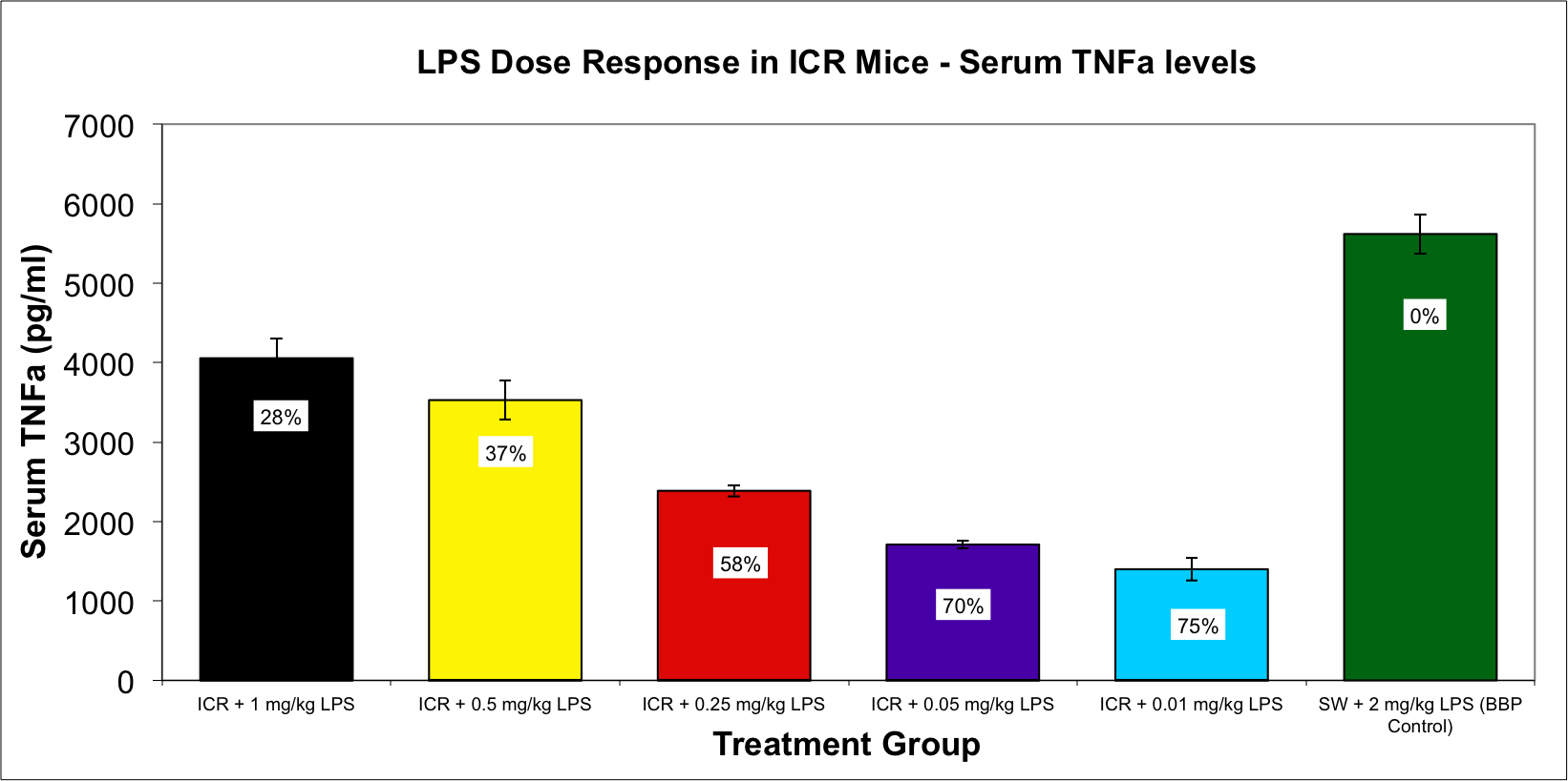 ICR-TNF