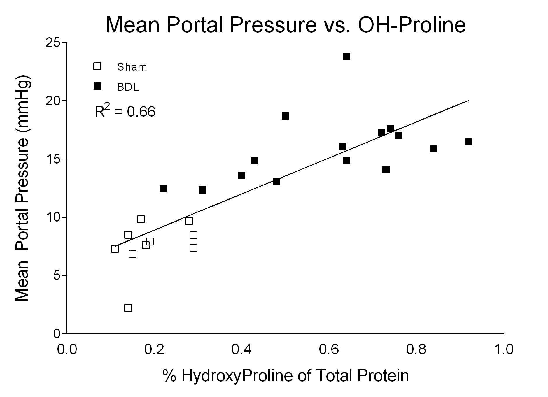 MPP-vs-OHP-content2