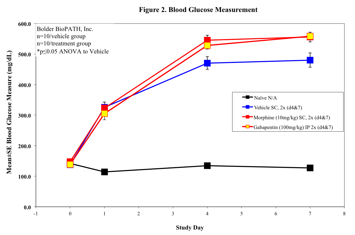 MSN-Blood-Glucose