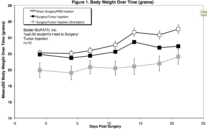 body-weight-ot