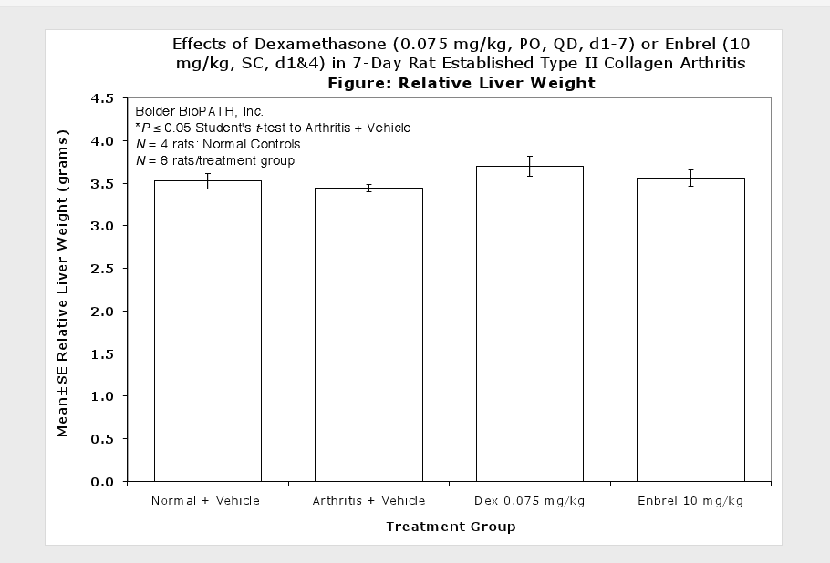 est-liver-wt