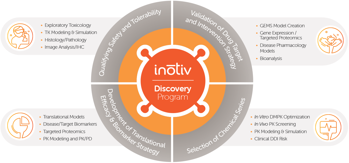 Discovery Program Infographic