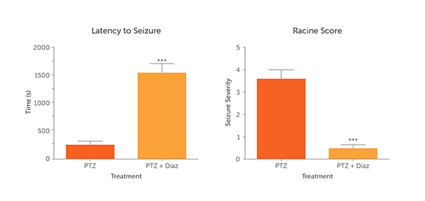 Validation_Data_Acute_Seizure_Models