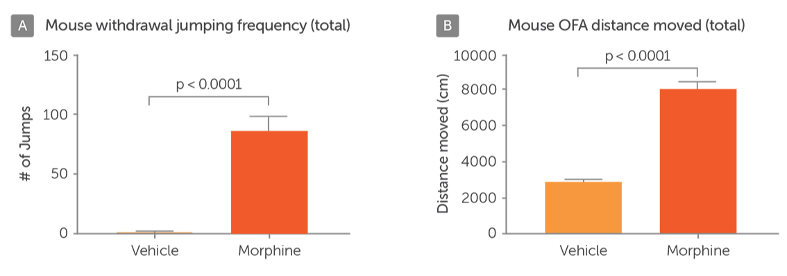 Inotiv_Addiction_Webpage_Withdrawl_data