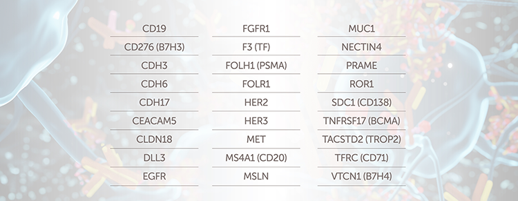 Proteomics-ADC-Targets-Chart