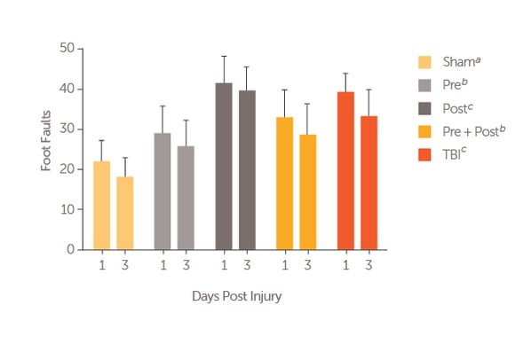 Traumatic_Brain_Injury_Validation_Data_Motor_Activity