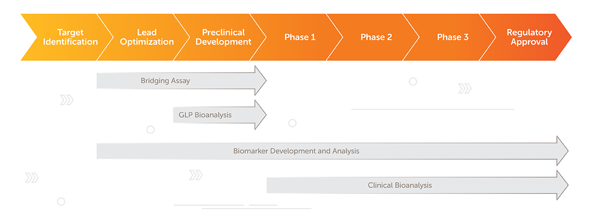 biotherapeutics-graphic-inotiv