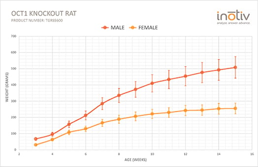 Oct1_figure2-01