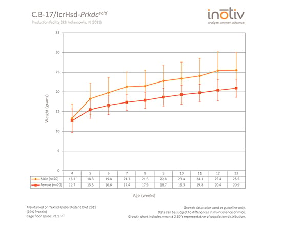 cb17scid-gc-sept2015