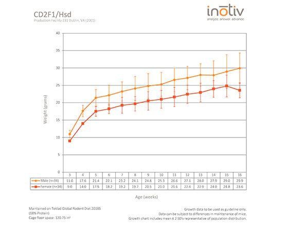 cd2f1-gc-sept2015