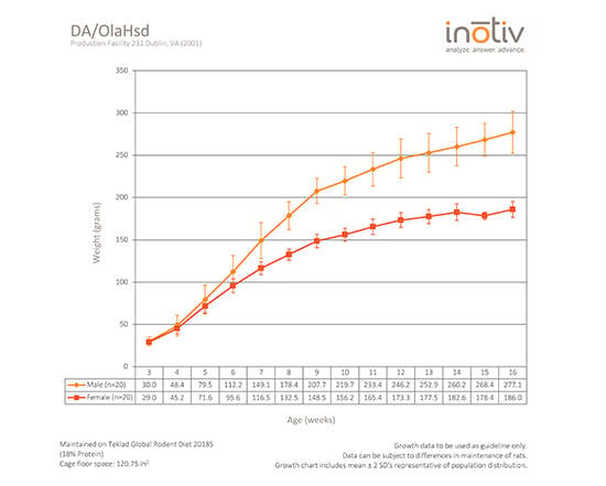 da-gc-sept2015