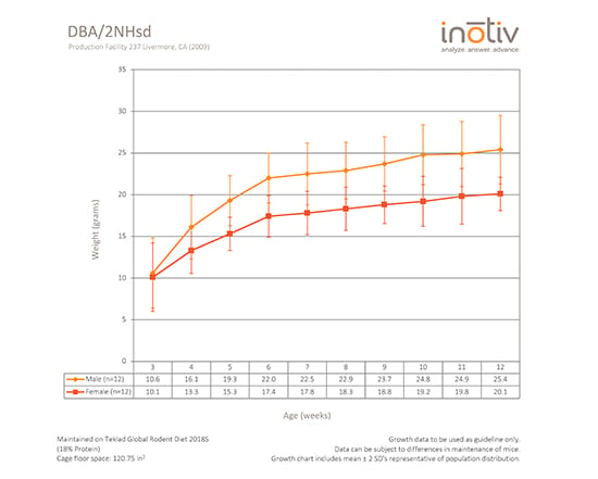 dba-gc-sept2015