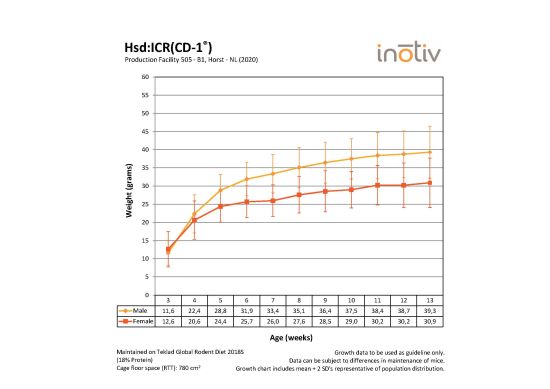 gc-hsd-icr-cd1