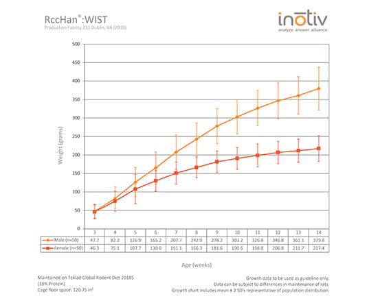 han-wistar-gc-sept2015