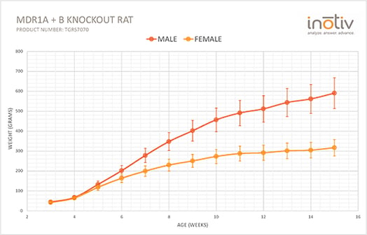 mdr1a1b_figure2-01