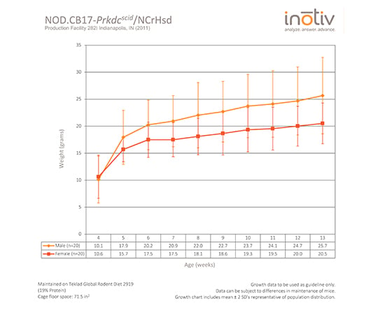 nod.scid-gc-sept2015