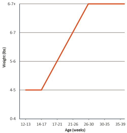 nzw-growwth-curve