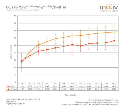 r2g2-growth-curve-mar2017