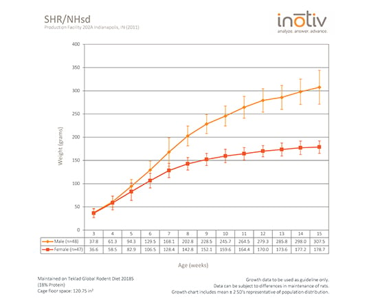 shr-gc-sept2015