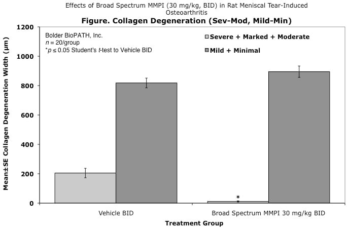 roa_collagen-deg-sev-mod