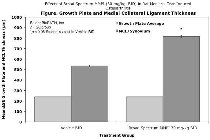 roa_growth-plate