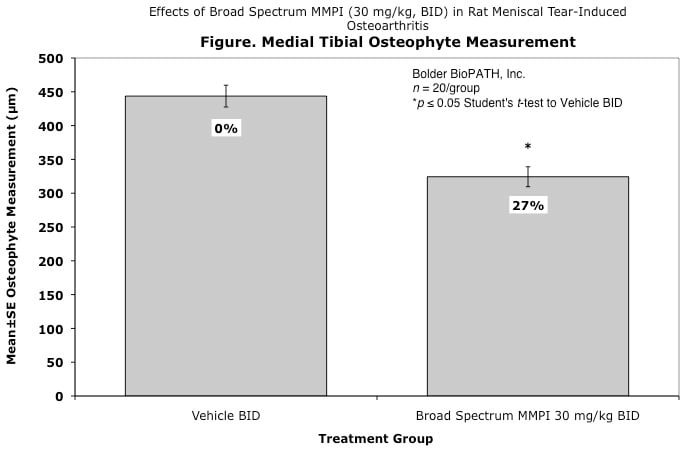 roa_med-tibial-osteo-measure