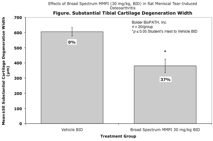 roa_sub-tibial-cartilage-deg-wid