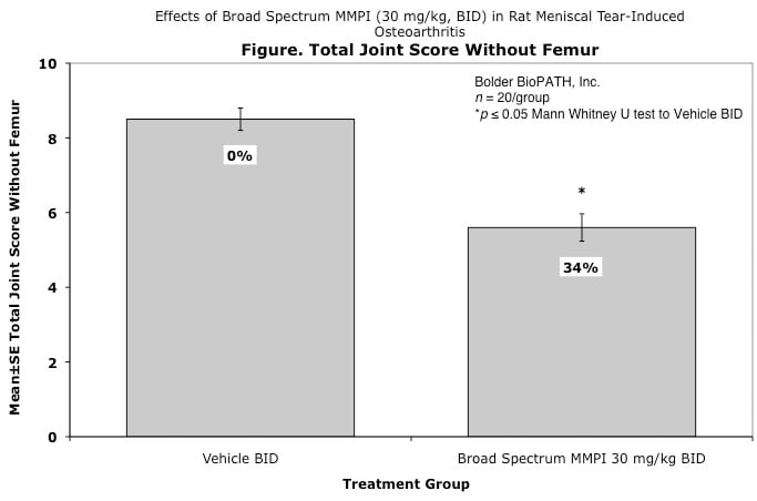 roa_tot-joint-score-w-o-femur