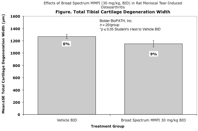 roa_total-tibial-cartilage-deg-wid