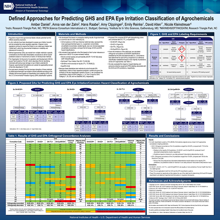 Defined-Approaches-for-Predicting-GHS-and-EPA-Eye-Irritation-Classification-of-Agrochemicals