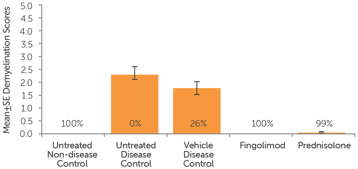 Histology-Validation-Data-2-EAE-Demyelination-Scores-1