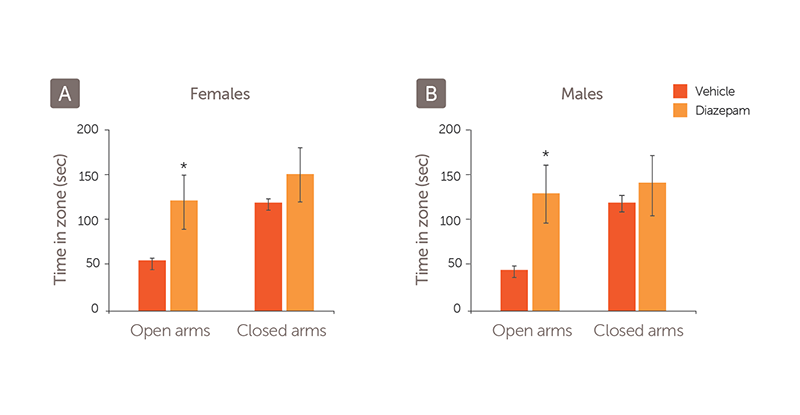 Psychiatric_Disorders_Anxiety_EPM_data