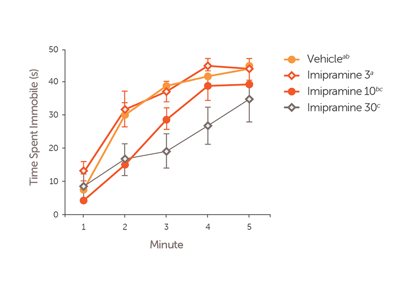 Psychiatric_Disorders_Depression_Swim_Data